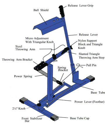 Louisville Slugger Pitching Machine Speed Chart